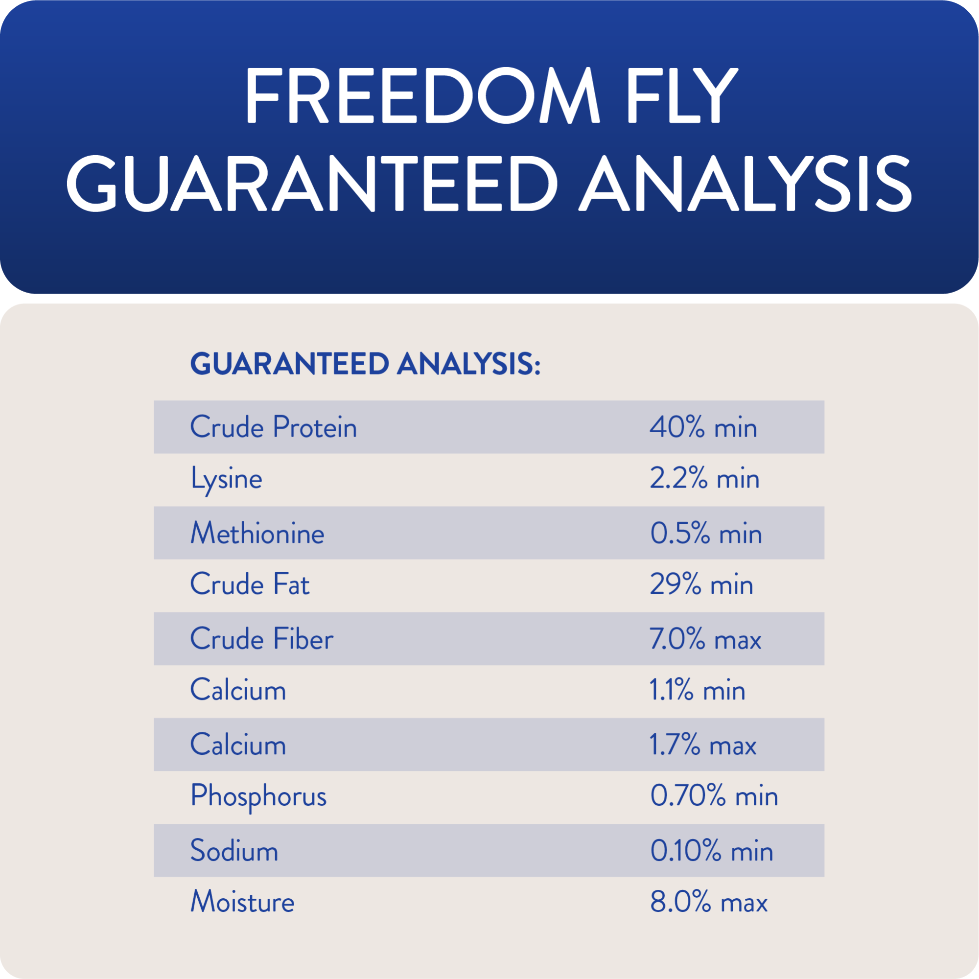 Freedom Fly FREEDOM FLY - All American Dried Black Soldier Fly Larvae Poultry Trea ...