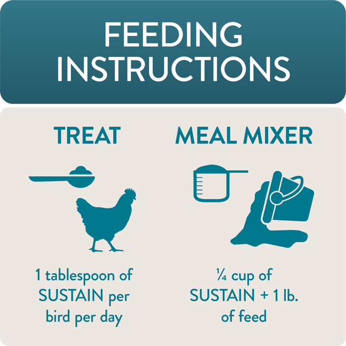 SUSTAIN - Functional Poultry Treats for Bone & Joint Support