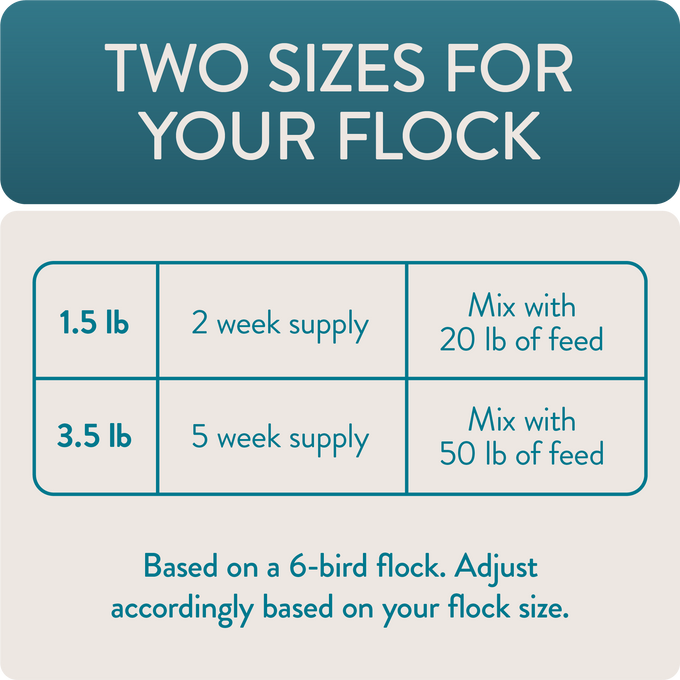 SUSTAIN - Functional Poultry Treats for Bone & Joint Support